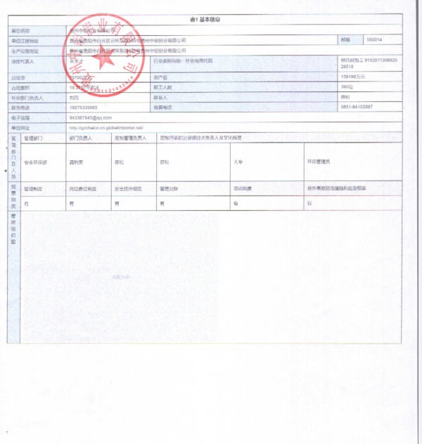 CMD368��������