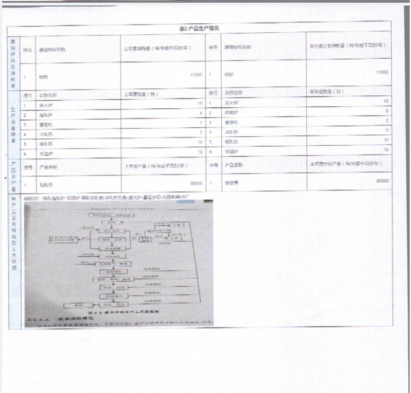 CMD368��������