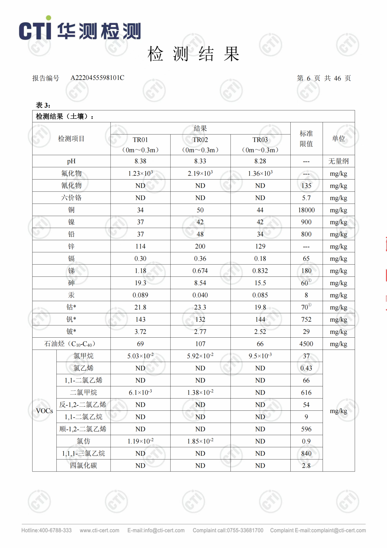 CMD368��������