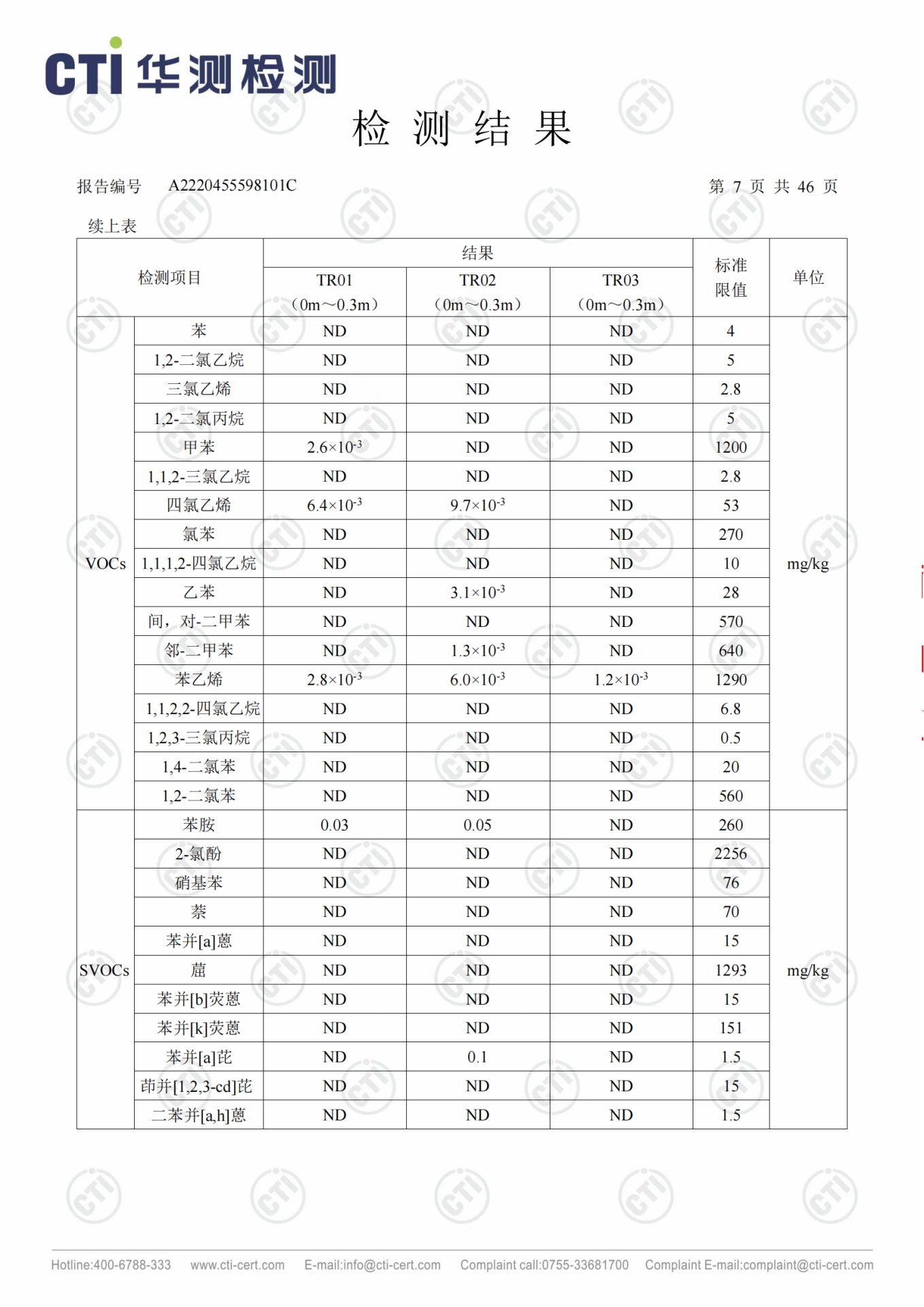 CMD368��������
