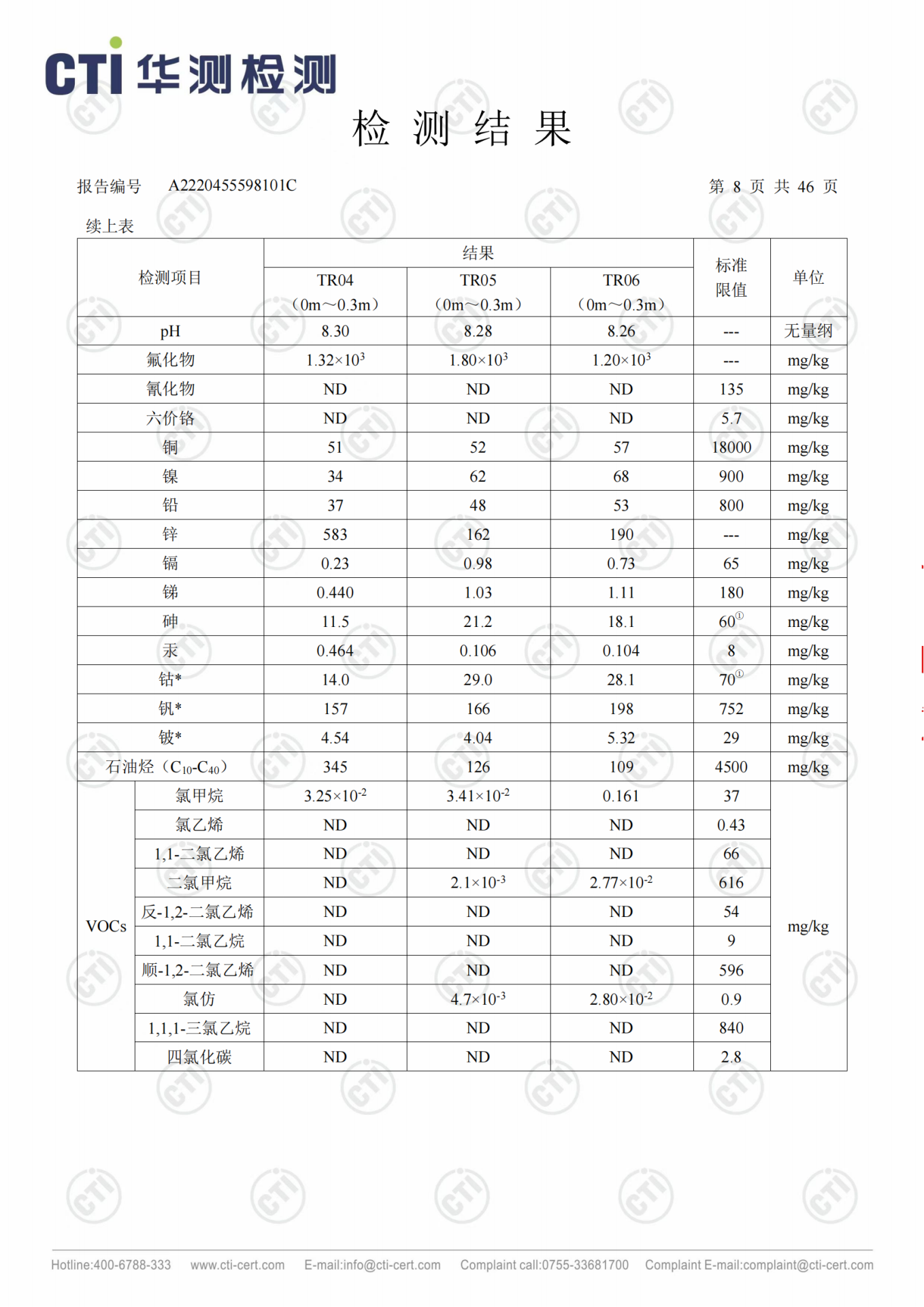 CMD368��������