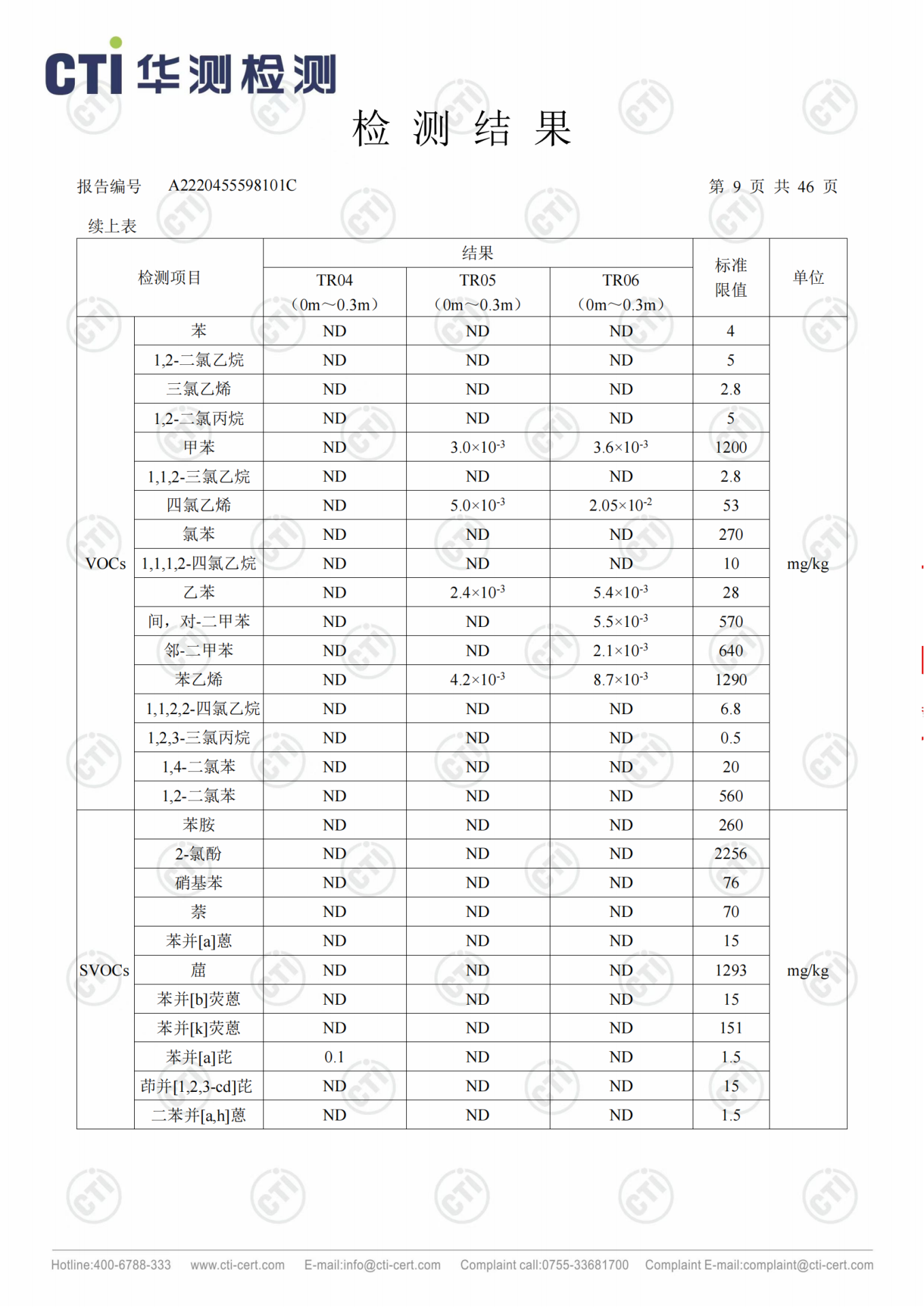 CMD368��������