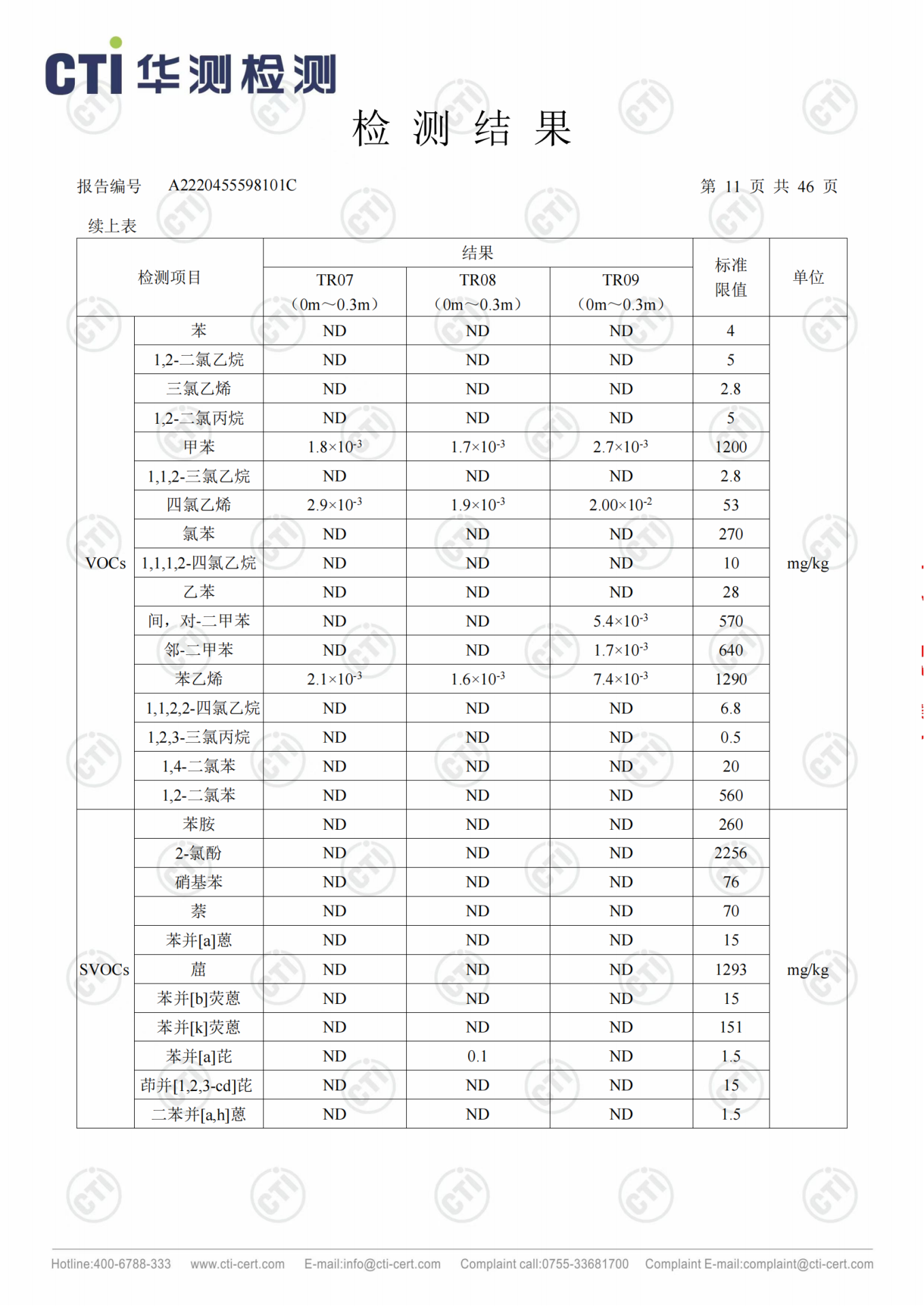 CMD368��������