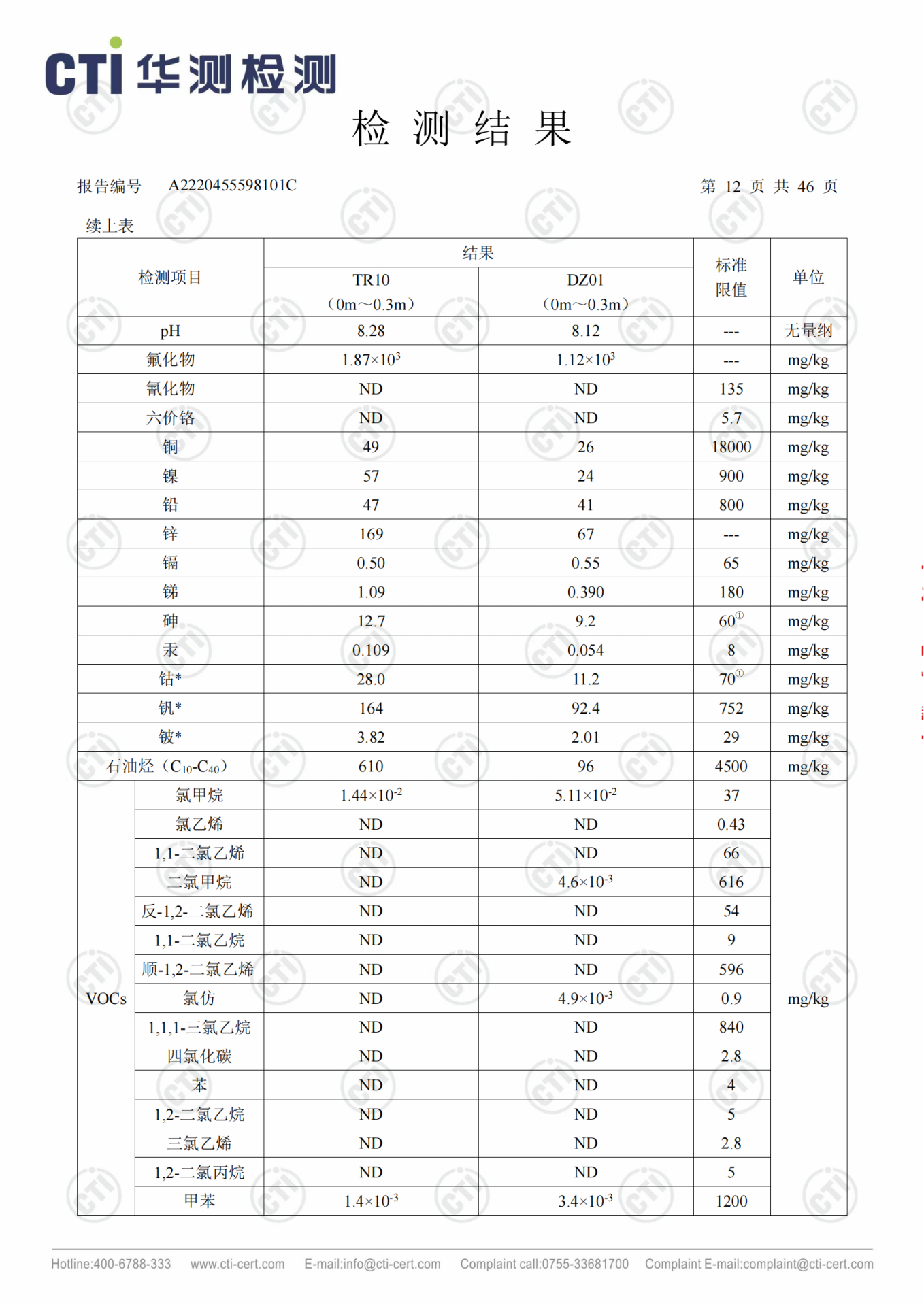 CMD368��������