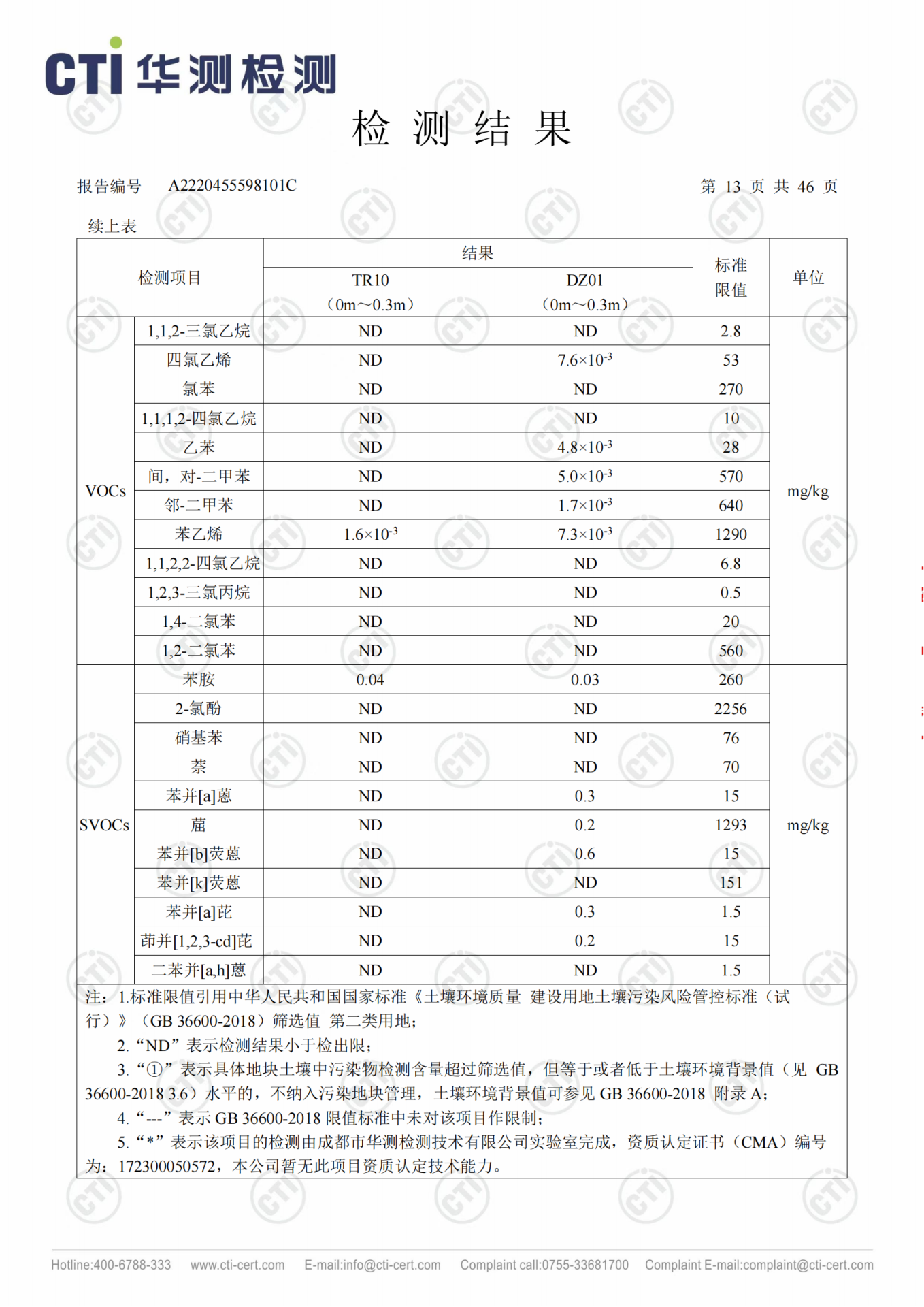 CMD368��������