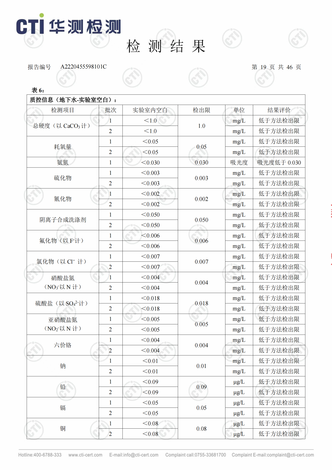 CMD368��������