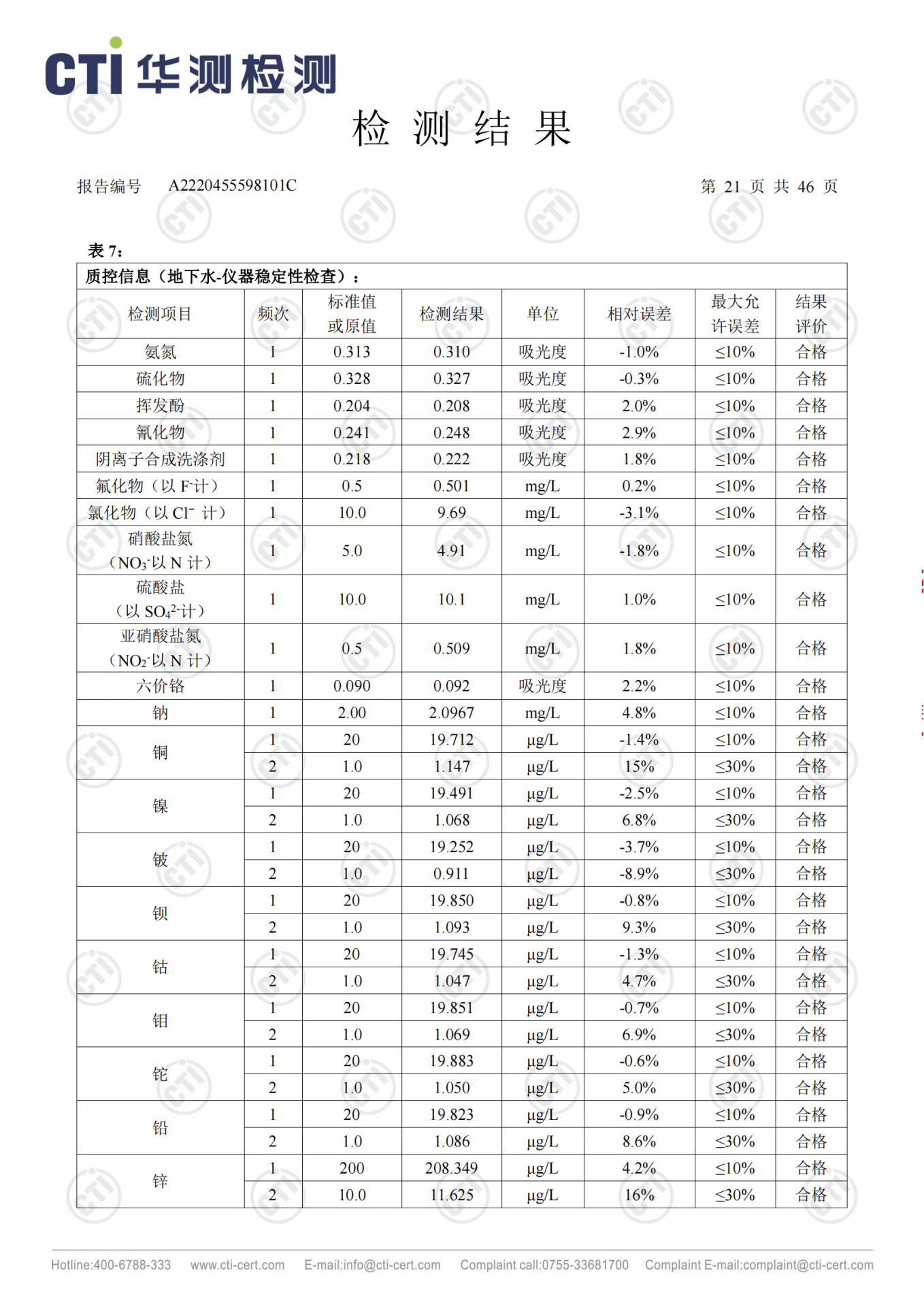 CMD368��������