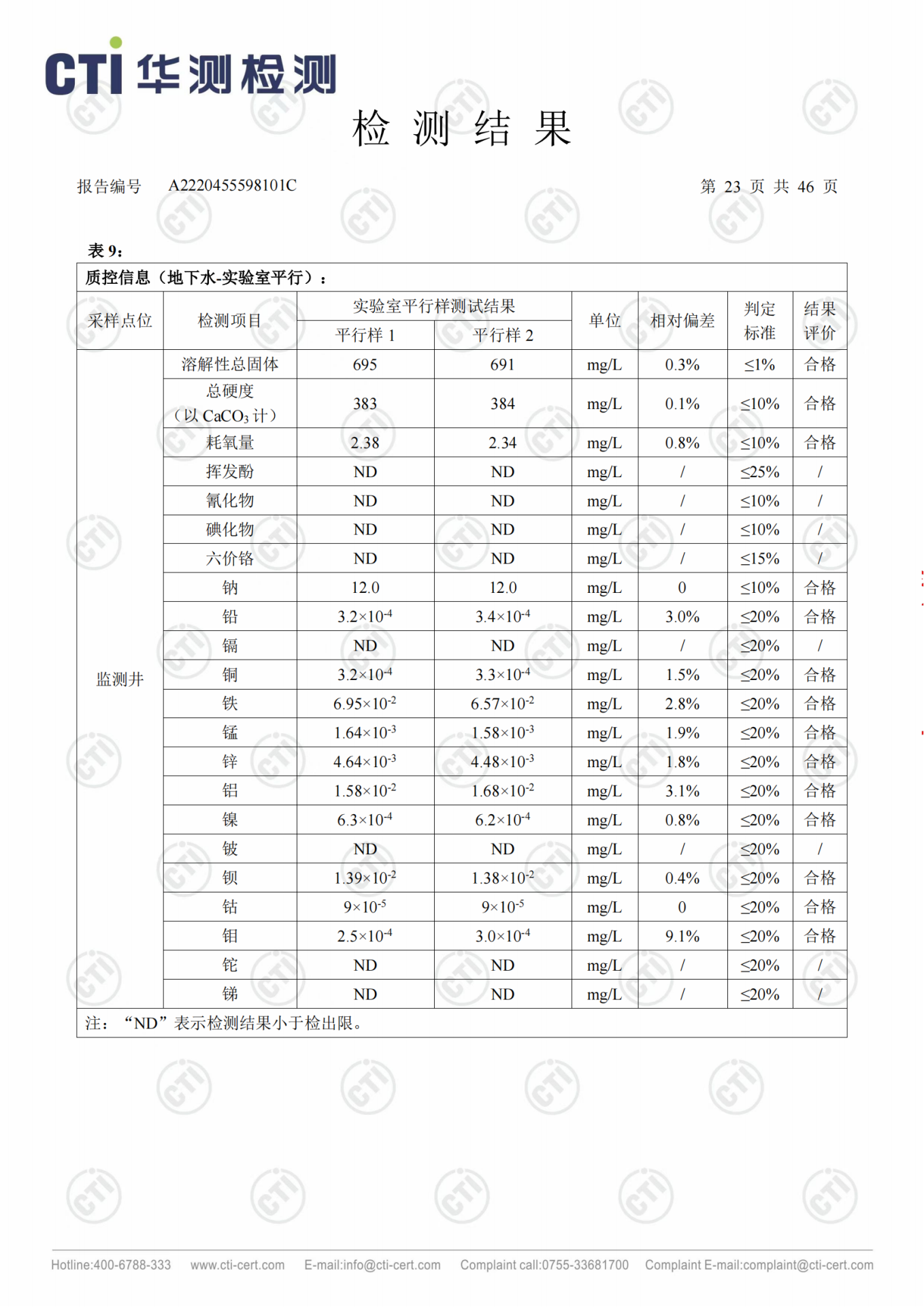 CMD368��������