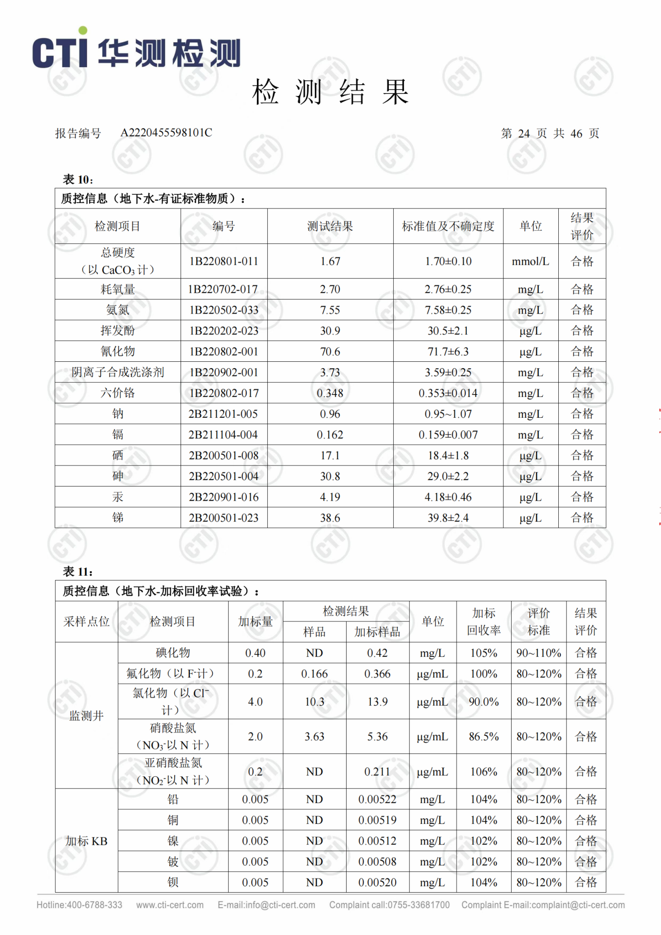 CMD368��������