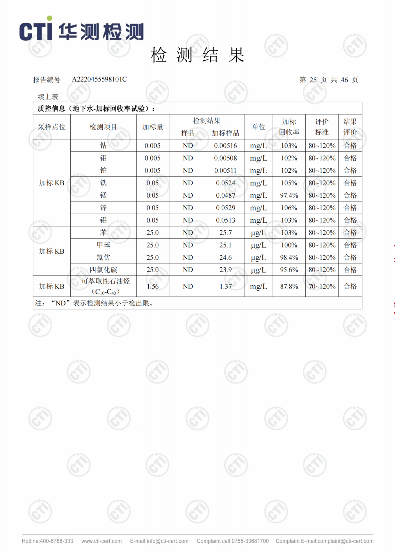 CMD368��������