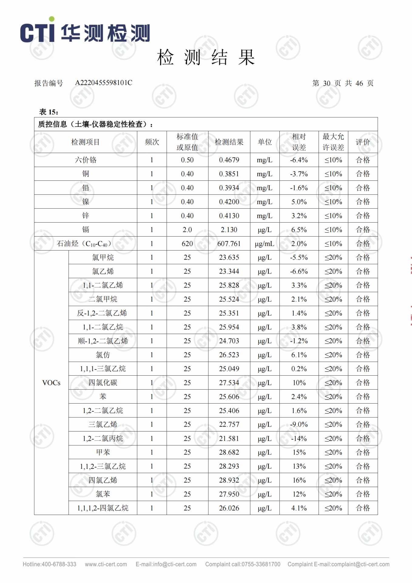 CMD368��������
