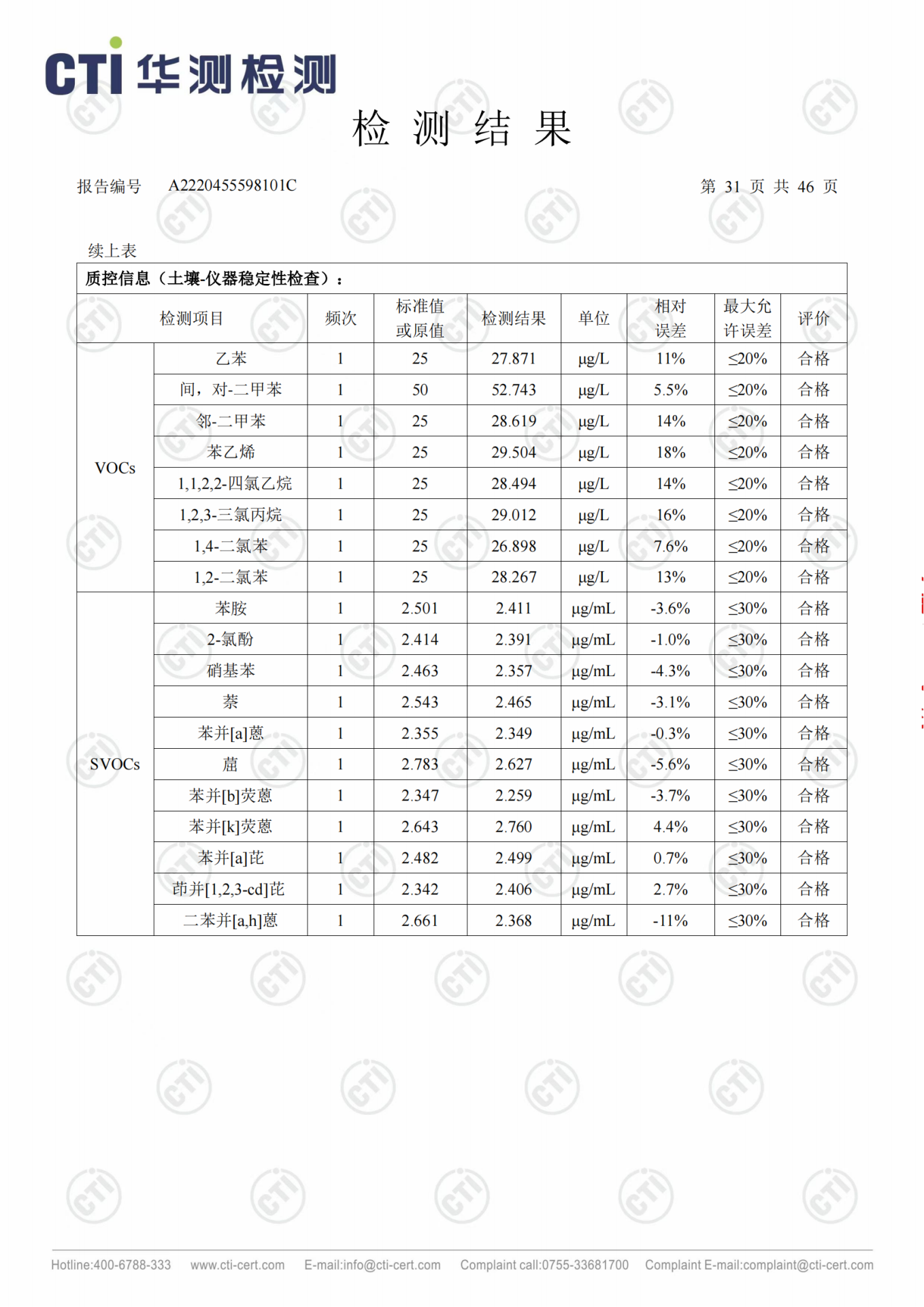 CMD368��������