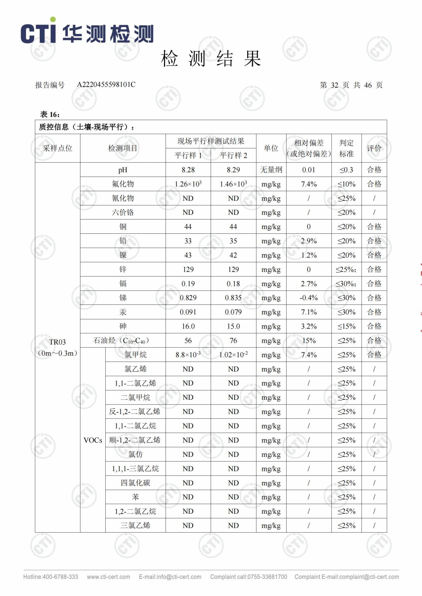 CMD368��������