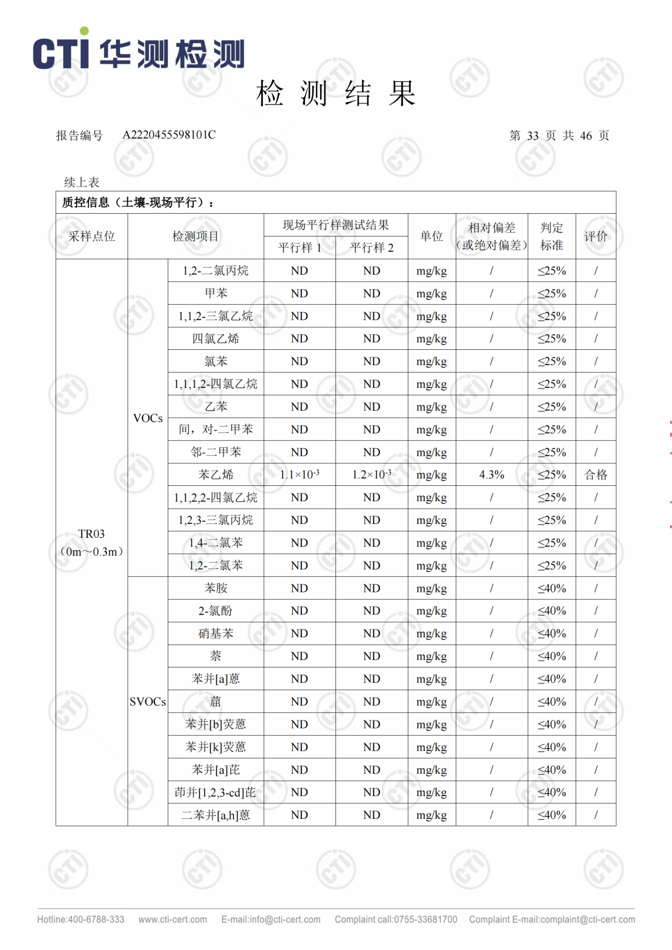 CMD368��������