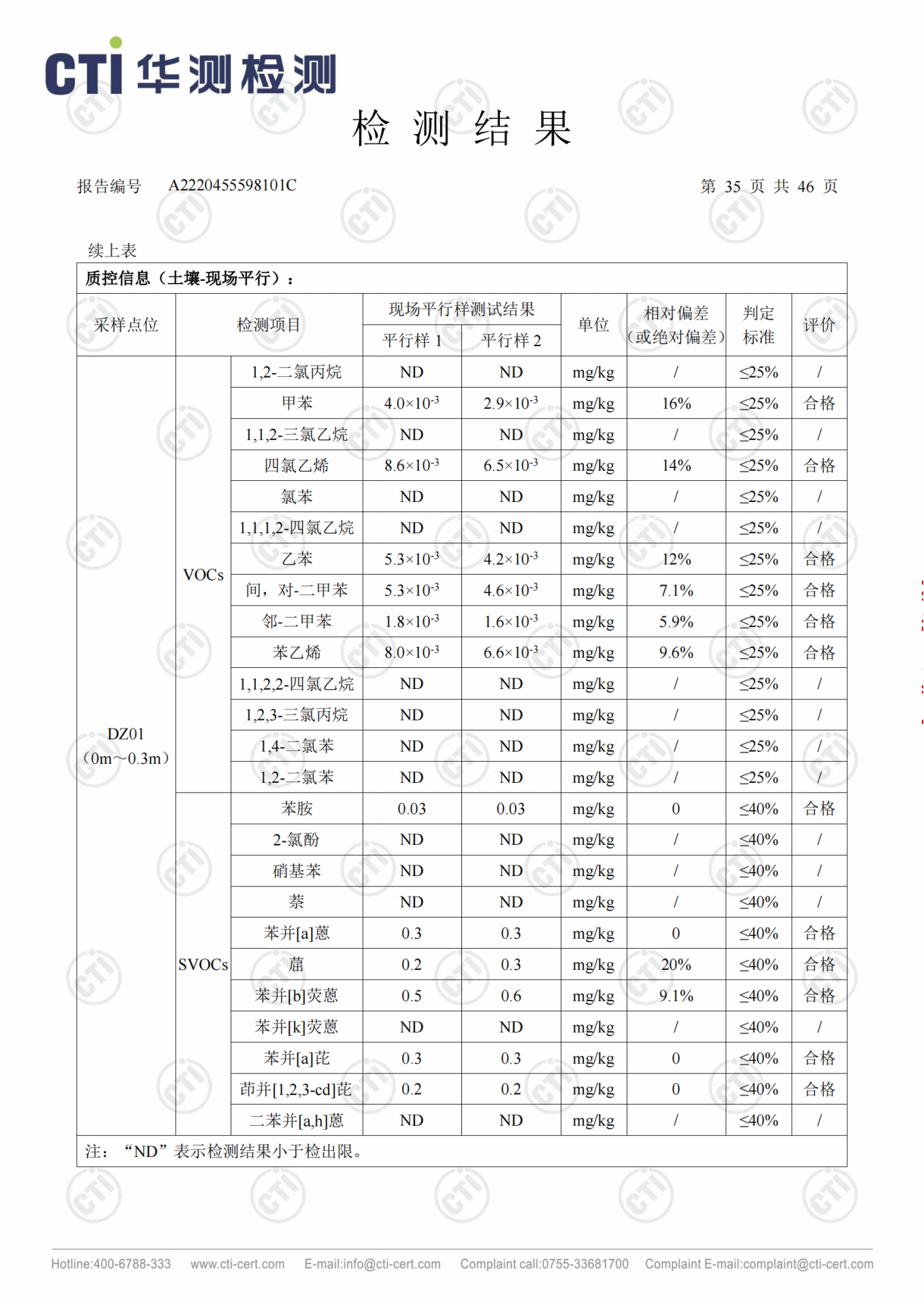 CMD368��������