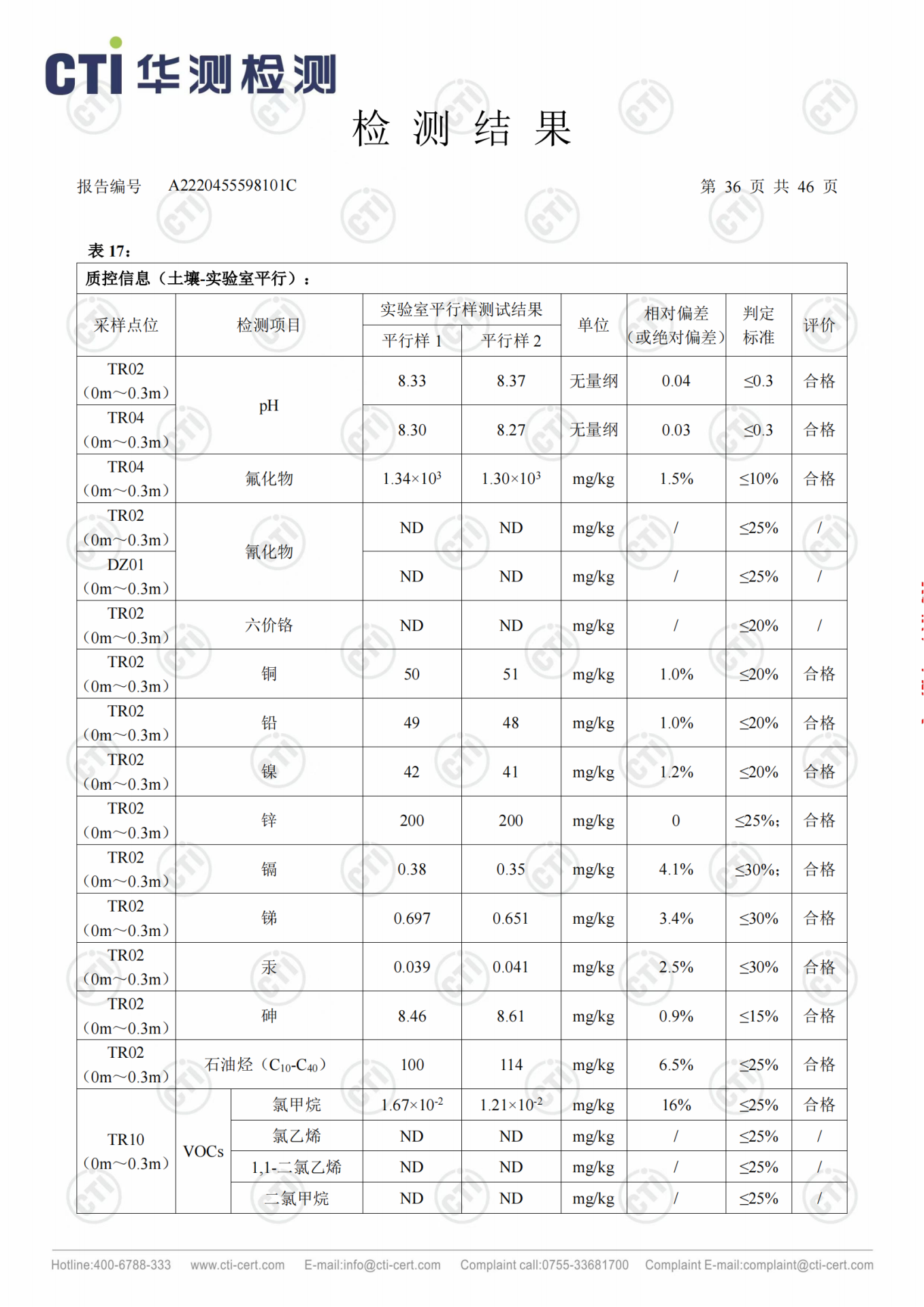 CMD368��������