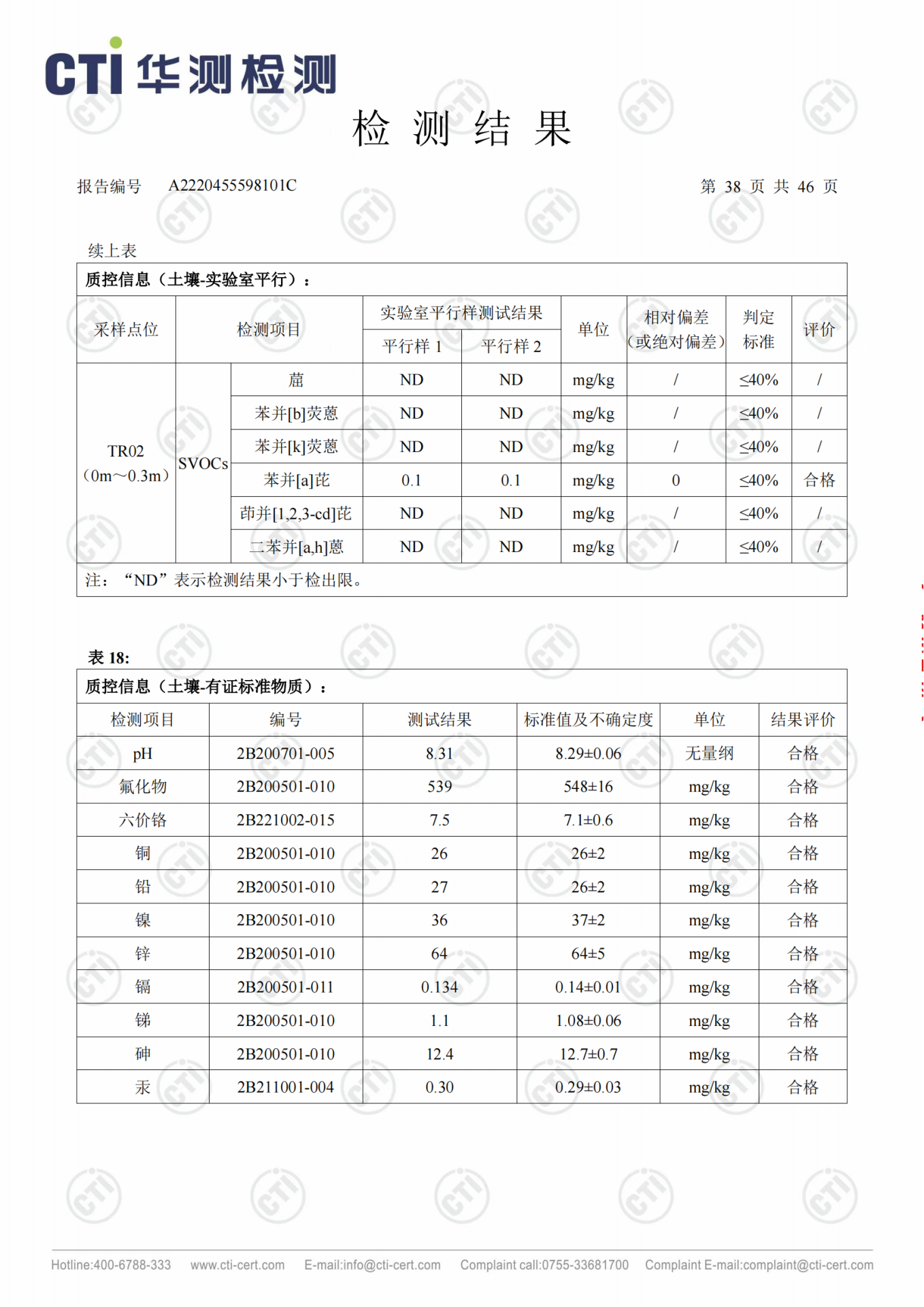 CMD368��������