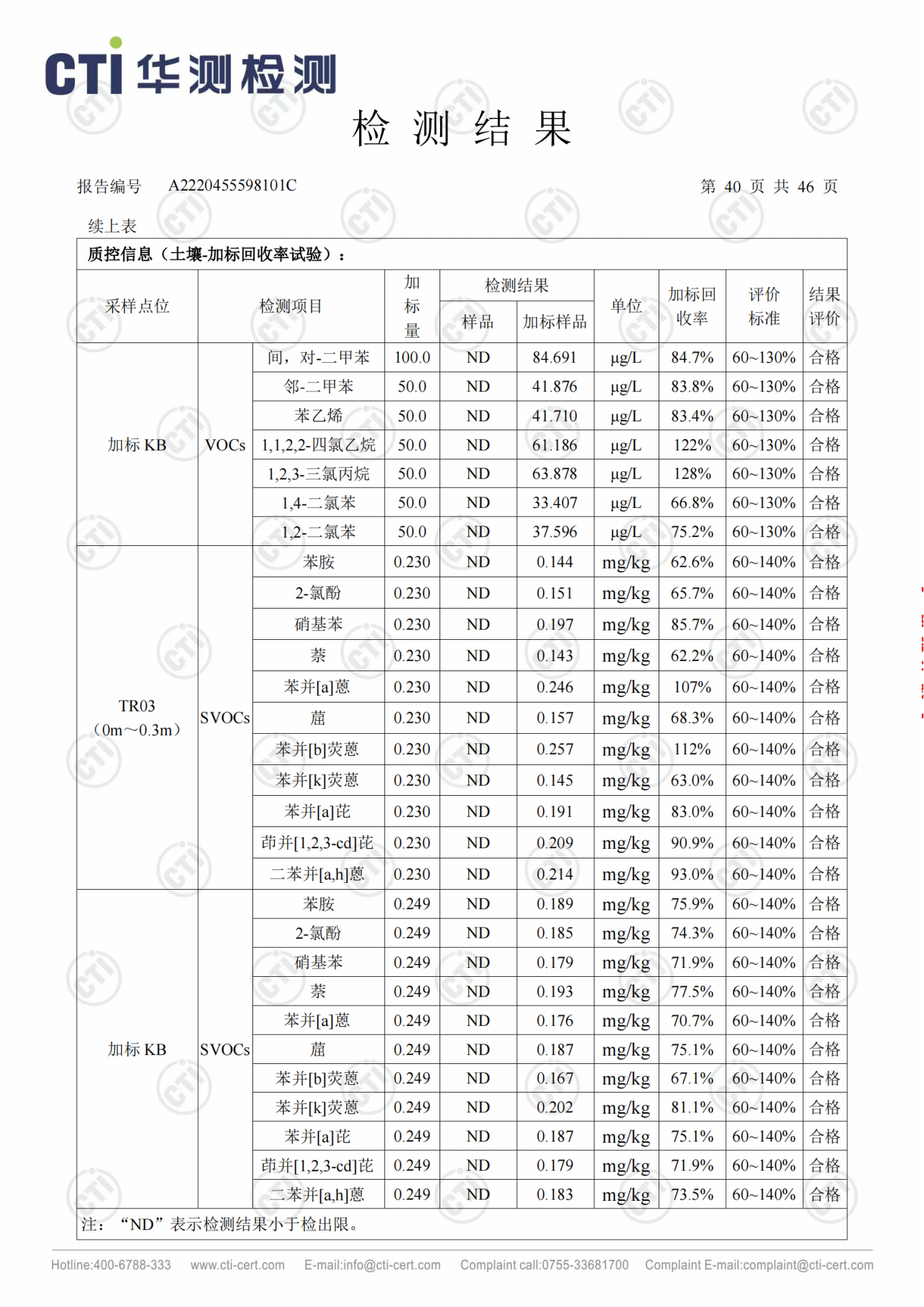 CMD368��������