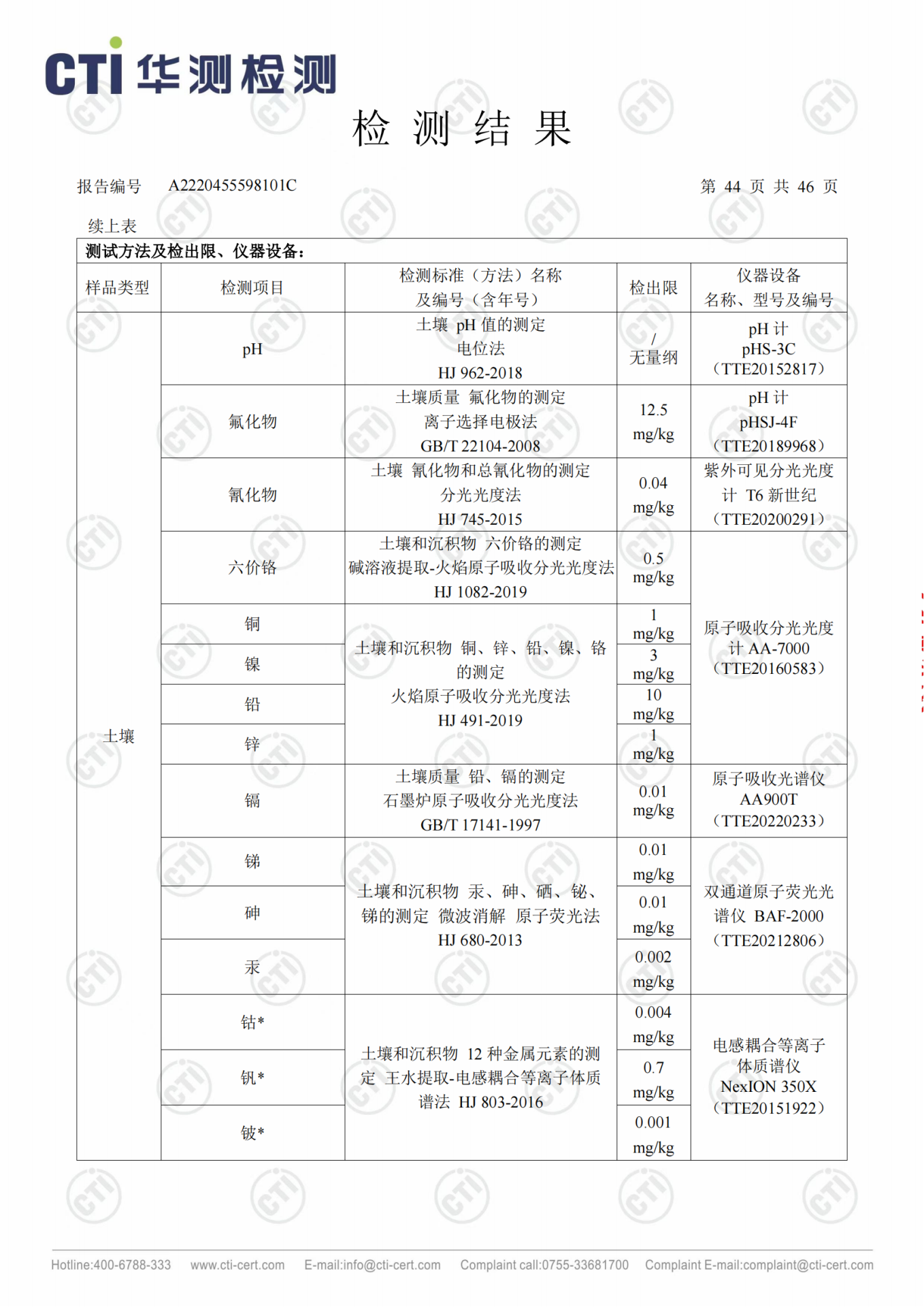 CMD368��������