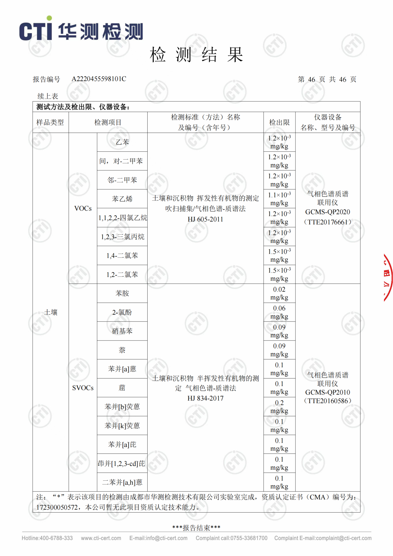 CMD368��������